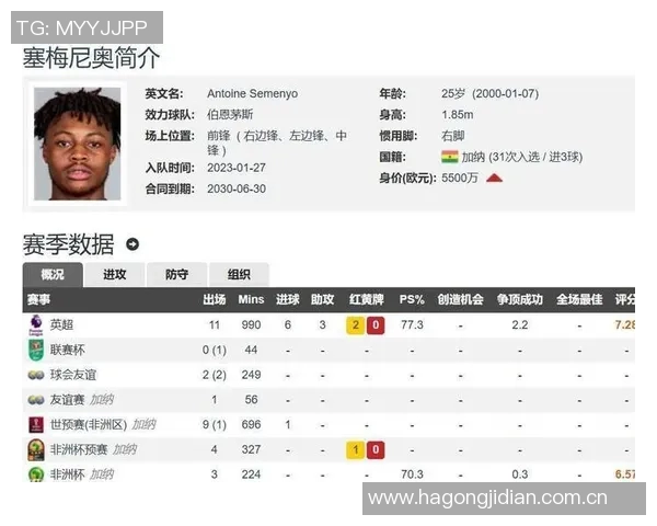 塞梅尼奥冬窗解约金为6500万镑明夏将进一步降低 塞梅尼奥冬窗解约金为6500万镑明夏将进一步降低