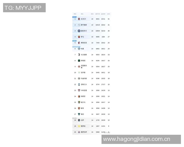 意甲最新积分榜解析米兰与那不勒斯并列领跑国米紧随其后 意甲最新积分榜解析米兰与那不勒斯并列领跑国米紧随其后