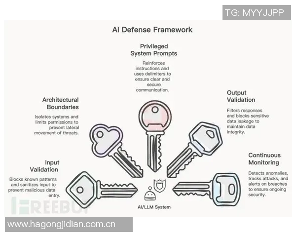 法国足协确认遭黑客攻击用户个人信息如姓名电话等被泄露