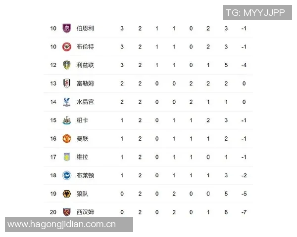 多库本赛季盘带次数和禁区触球数双双领跑英超球员榜单